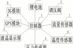 智能雙流體噴槍