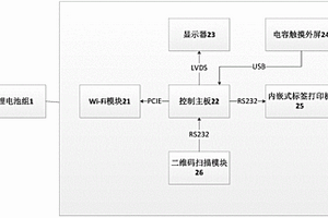 項目資料管理一體機