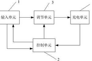 自適應(yīng)充電適配器的充電裝置