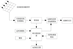 太陽能的LED食用菌補光控制系統(tǒng)