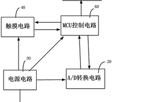 觸摸型智能數(shù)字多用表