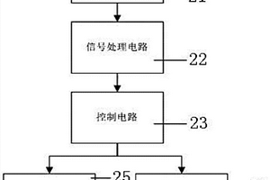 采用MEMS傳感器的電子煙