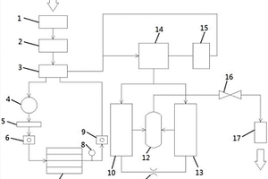 帶余熱回收系統(tǒng)的制氧機