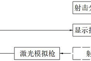 射擊模擬訓(xùn)練系統(tǒng)