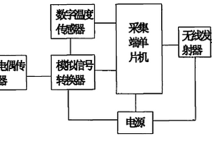 短距離無(wú)線測(cè)溫裝置