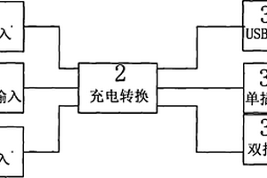 有多種輸入和輸出方式的多功能充電器