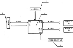 帶數(shù)據(jù)緩存保護(hù)的RAID卡