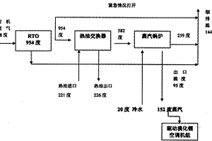 有機廢氣處理及熱能回收利用系統(tǒng)