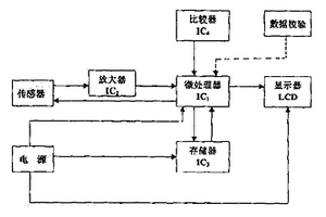 內(nèi)電源式低功耗智能數(shù)字壓力表