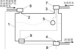 空調(diào)系統(tǒng)蒸汽凝結(jié)水的回收裝置