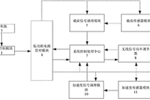 基于zigbee的低功耗遠(yuǎn)距離無(wú)線載荷變送器