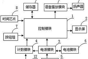 帶鍛煉及手搖發(fā)電功能的電子鬧鐘