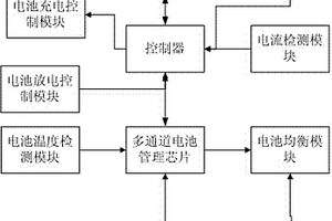 充、放電電池組智能化控制裝置