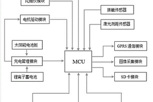 具有自主導(dǎo)航功能的作物參數(shù)檢測(cè)裝置