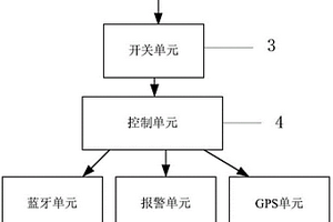 防丟失校園卡