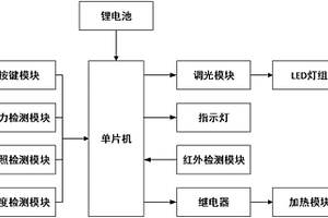 夜間發(fā)光的智能拖鞋