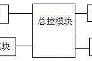 止吠器