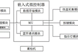 便攜式智能晨檢槍