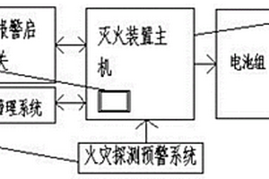 電池組的滅火裝置