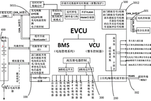 應(yīng)用于低速電動(dòng)車的集成電池管理系統(tǒng)功能的整車控制器