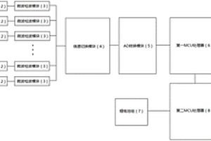 無人機(jī)反制設(shè)備現(xiàn)場檢測儀