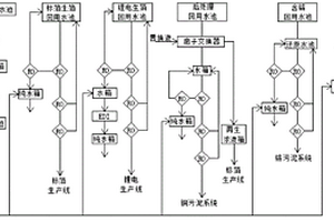 電解銅箔沖洗水回收系統(tǒng)