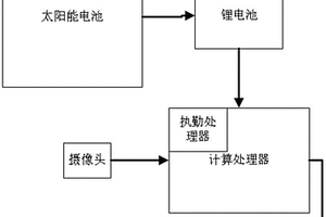 圖像識別數(shù)據(jù)采集器