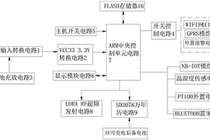 多功能物聯(lián)網(wǎng)關(guān)裝置