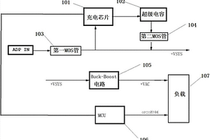 安全的工業(yè)供電管理模塊