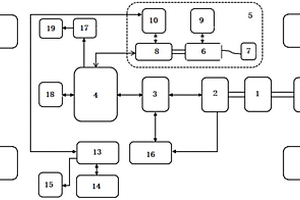 增程式新能源電動(dòng)汽車動(dòng)力系統(tǒng)