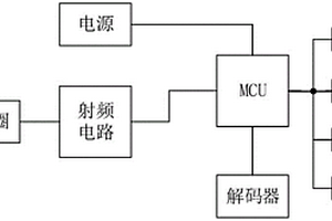 工地從業(yè)人員證件信息采集裝置