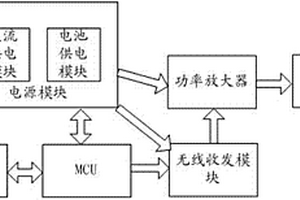 無線溫濕度傳感器及傳感系統(tǒng)