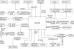 微環(huán)境監(jiān)控主機