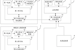 無線防盜裝置