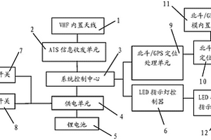 基于北斗/GPS的人員落水示位終端