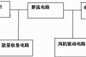 溫差發(fā)電裝置