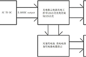 多功能移動(dòng)充電器