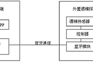 基于Android系統(tǒng)的微型低功耗酒精濃度檢測(cè)裝置