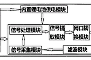 便攜式局部放電監(jiān)測(cè)儀