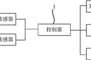 溫度調(diào)控集成控制系統(tǒng)及電池組