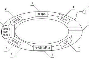 新型的單車安防系統(tǒng)