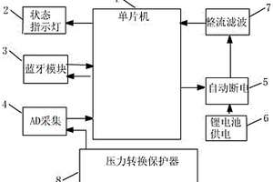 帶有無線傳輸功能的水力平衡調(diào)試儀