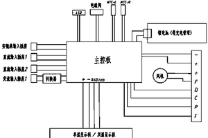 車載冰箱的多種電源輸入系統(tǒng)