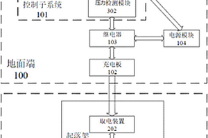 多旋翼無人機充電系統(tǒng)