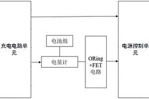 飛機(jī)便攜式測(cè)試設(shè)備多電池組電源管理裝置