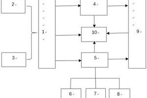 裝置在航標(biāo)上的智能驅(qū)鳥系統(tǒng)