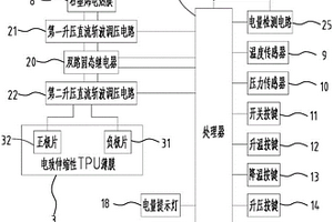 新型石墨烯保暖護具