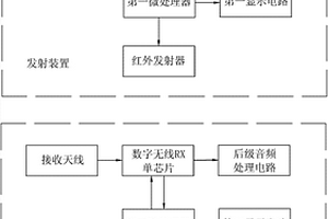 教學(xué)用無線擴(kuò)音系統(tǒng)