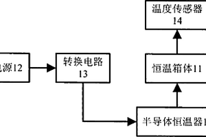 便攜式恒溫裝置