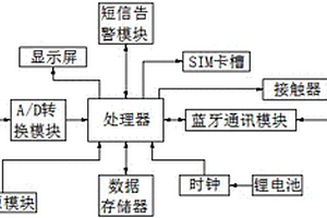 智能電表用藍(lán)牙控制保護(hù)裝置